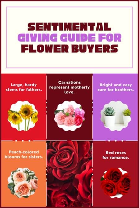 Sentimental giving guide for flower buyers