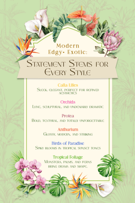 Statement stems for events